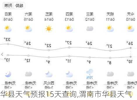华县天气预报15天查询,渭南市华县天气